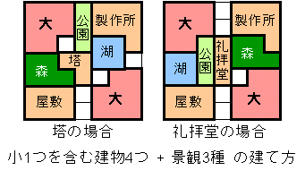 劇場がない場合