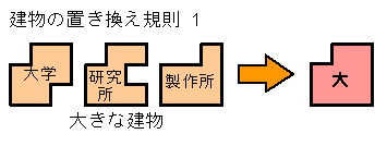 置き換え規則1