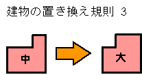 置き換え規則3